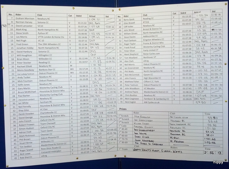 2013 Newbury RC - Pete Jarvis Memorial 25 - H25/1 Results